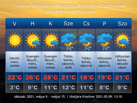 idojaras bekescsaba|Békéscsaba időjárása